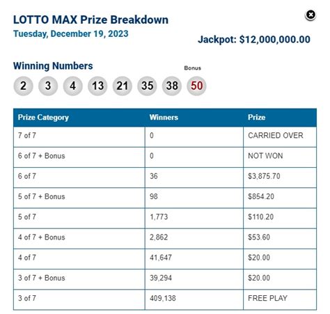 past lotto max|past winning lotto max numbers history.
